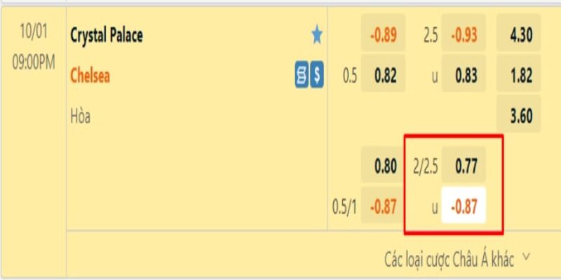 Cách đọc kèo chấp 2-2.5 là gì chi tiết hiện nay
