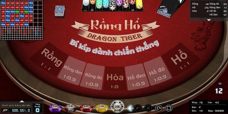 Mẹo chơi Rồng hổ giúp ăn nhiều tiền tỷ từ chuyên gia