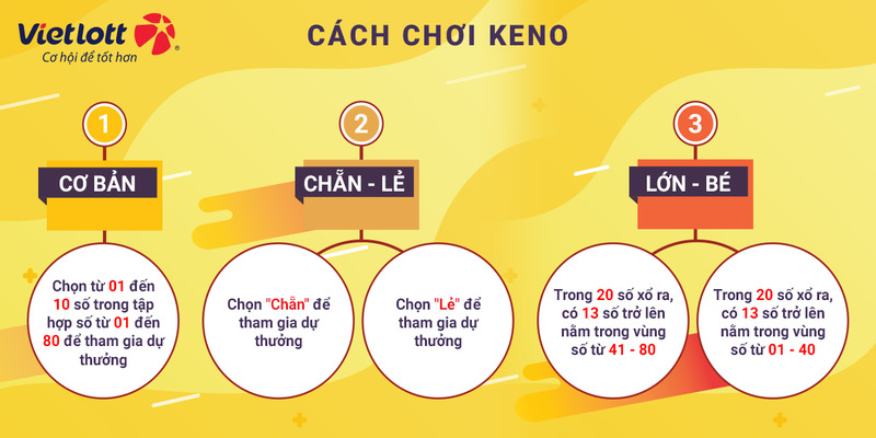 Các hình thức chơi xổ số Vietlott phổ biến