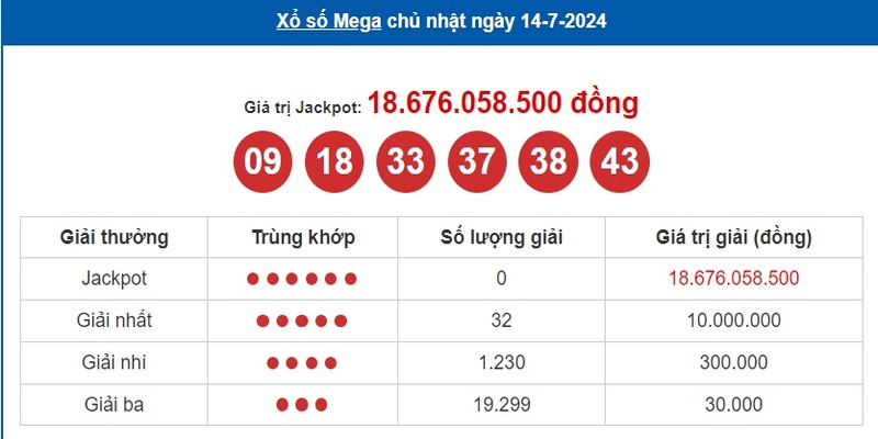 Cách chơi xổ số Mega cơ bản