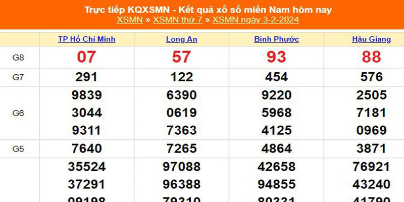 Cách chơi xổ số miền Nam chi tiết