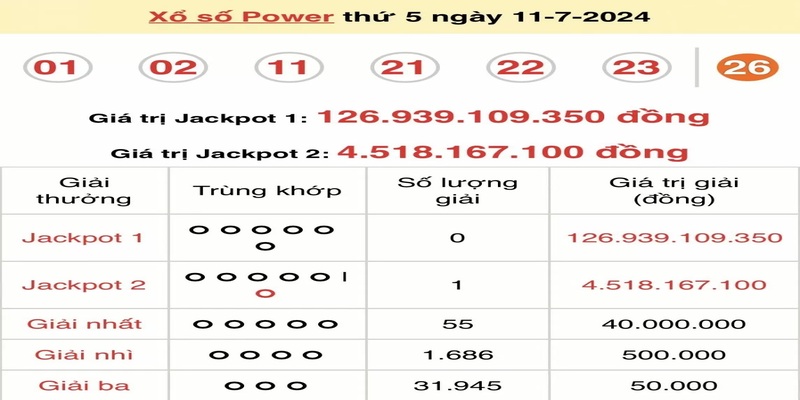 Hướng dẫn chơi xổ số Vietlott Power 6/55
