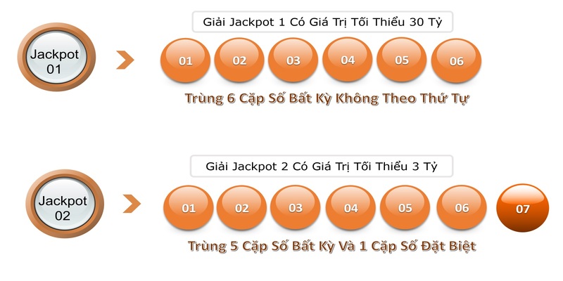 Hướng dẫn chơi xổ số Vietlott