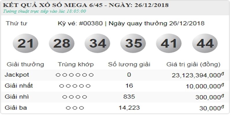 Sơ lược về xổ số Vietlott